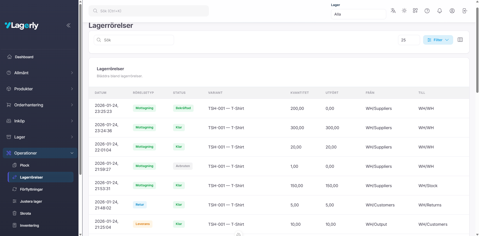 Lagerrörelser och historik