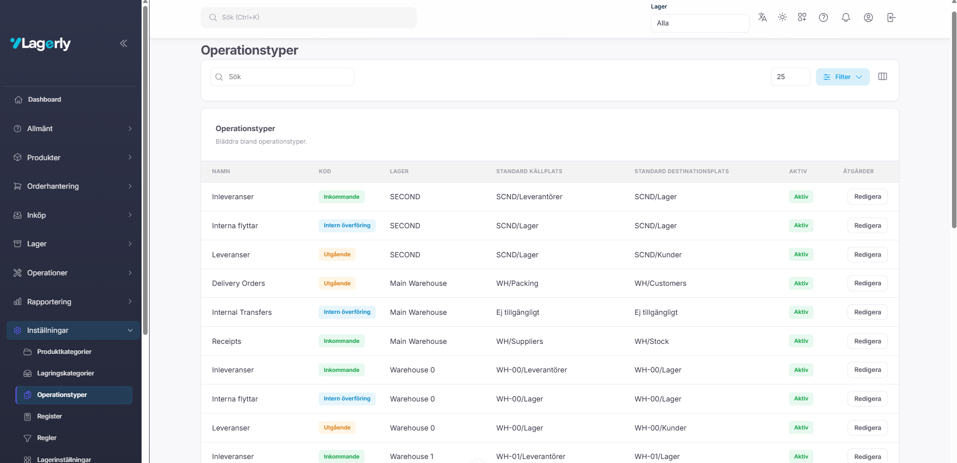 Operationstyper konfiguration