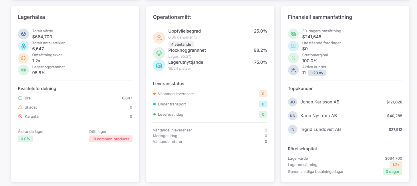 Omfattande rapportering & analys